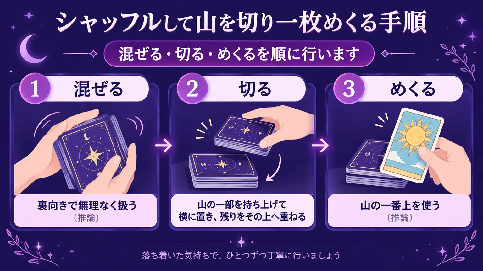 シャッフルして山を切り一枚めくる手順を整理した図解