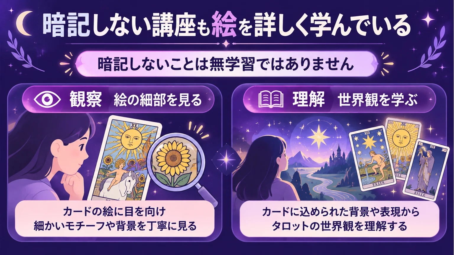 暗記しない講座も絵を詳しく学んでいるを整理した図解