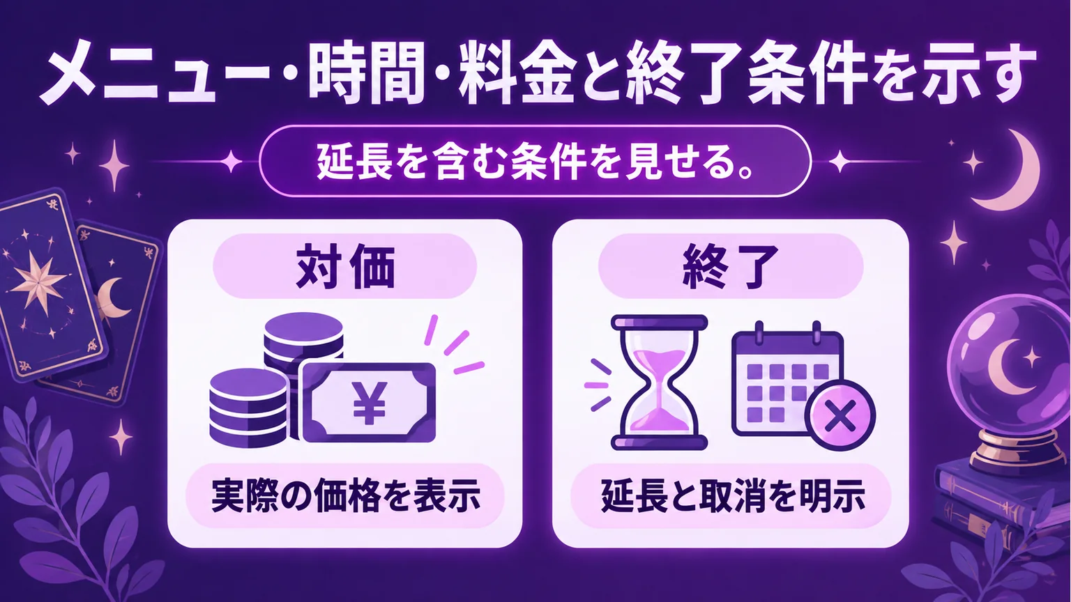 タロット相談の対価と終了条件を二分した図解