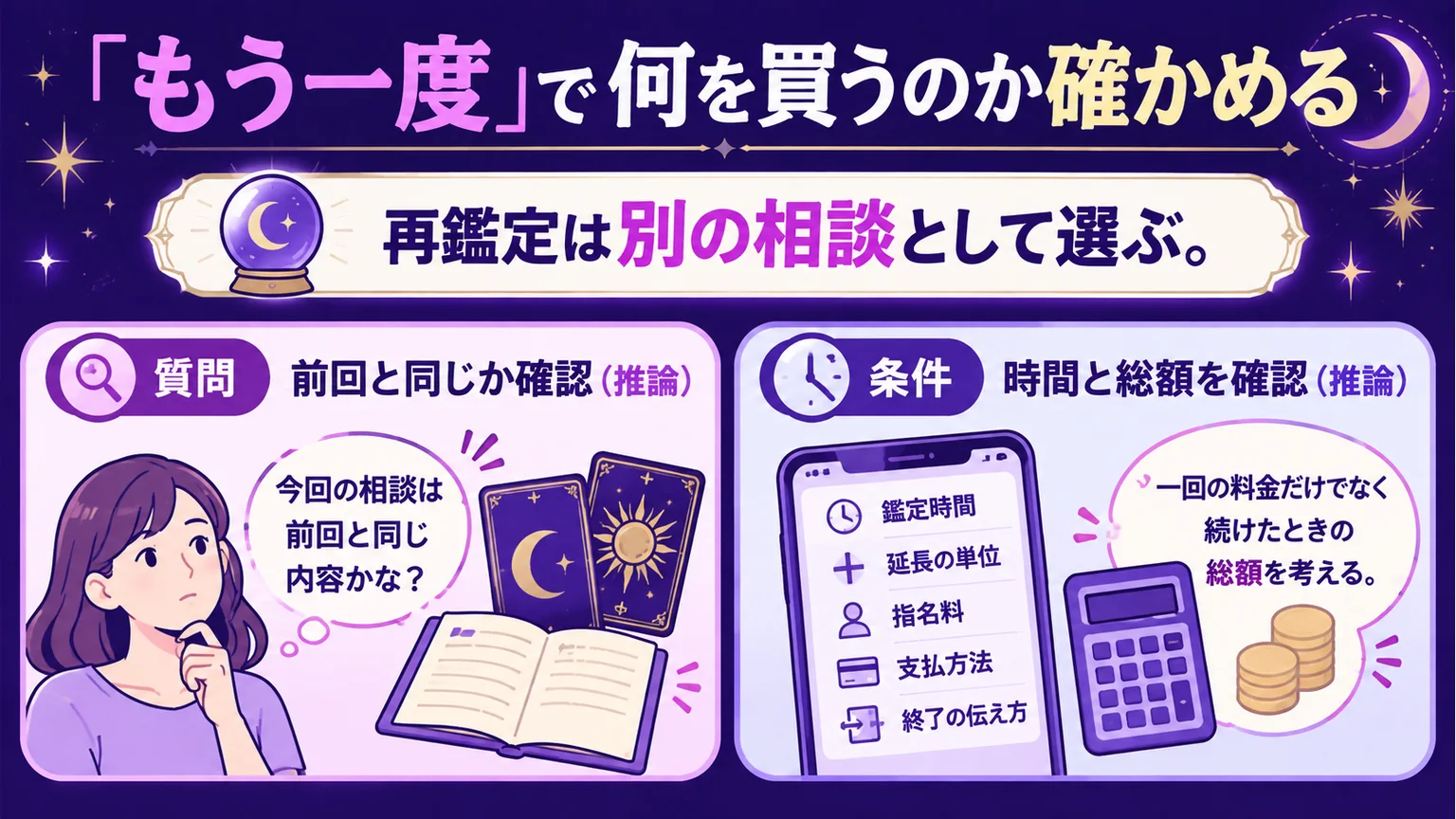 もう一度占う前に質問内容と時間・総額を比べる図