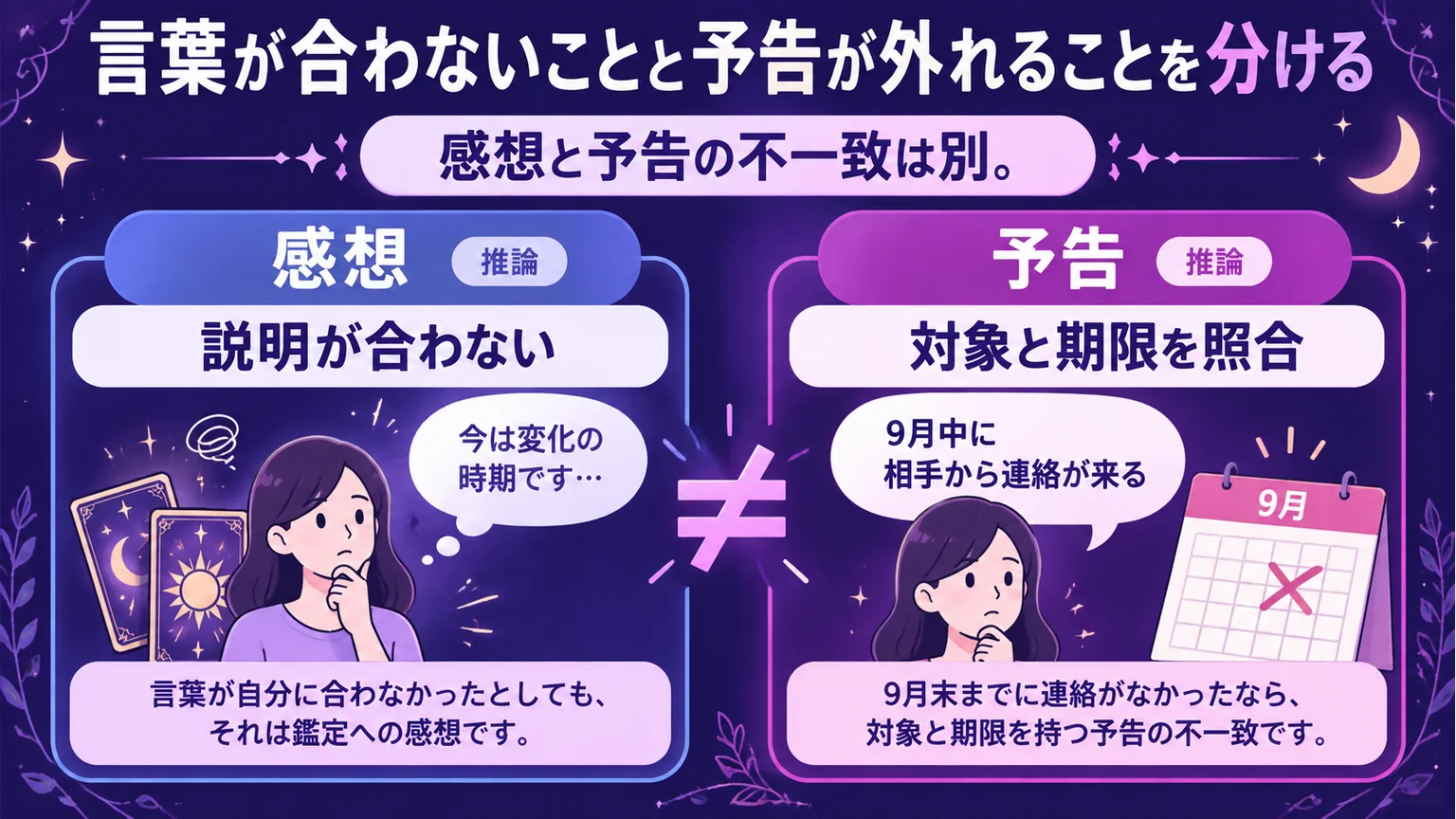 鑑定の感想と期限付き予告の不一致を左右で比べる図