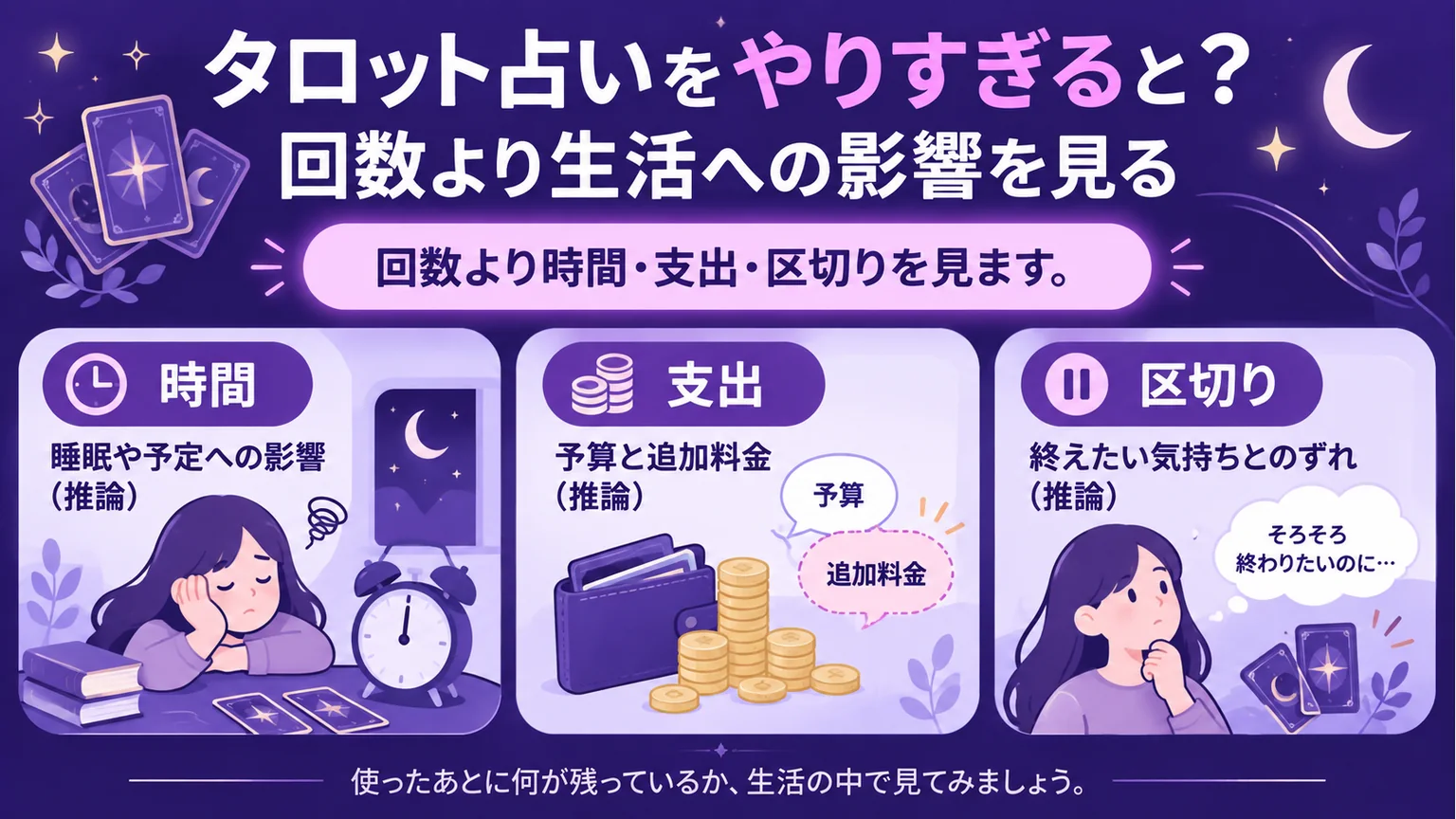 占いの利用を時間・支出・区切りで振り返る図解