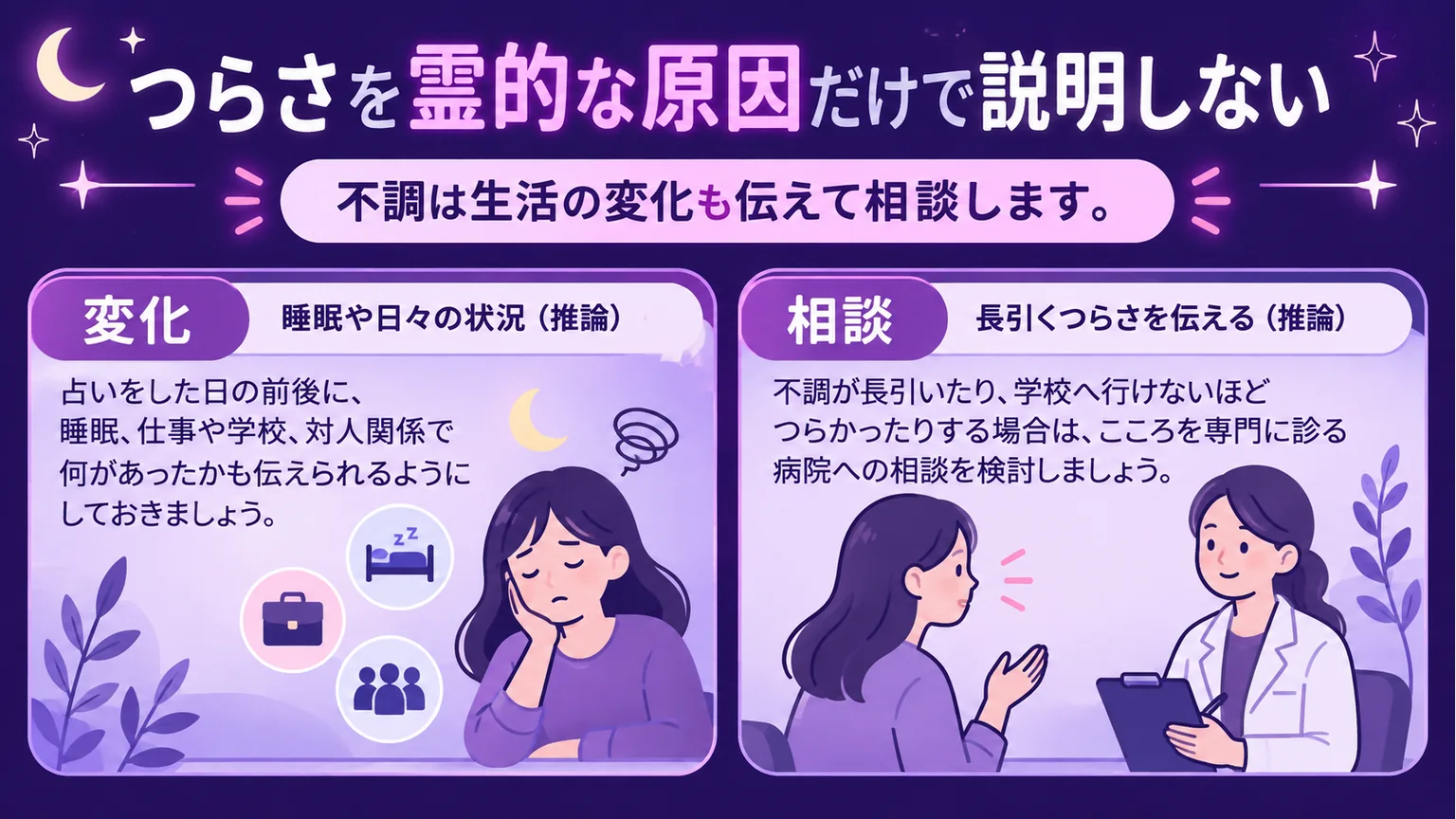 不調時に生活の変化を伝えて相談することを示す図解