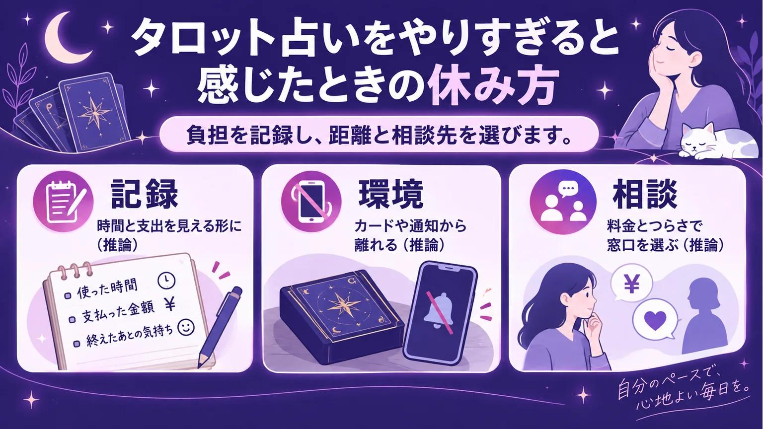記録・環境・相談の三つから休み方を考える図解