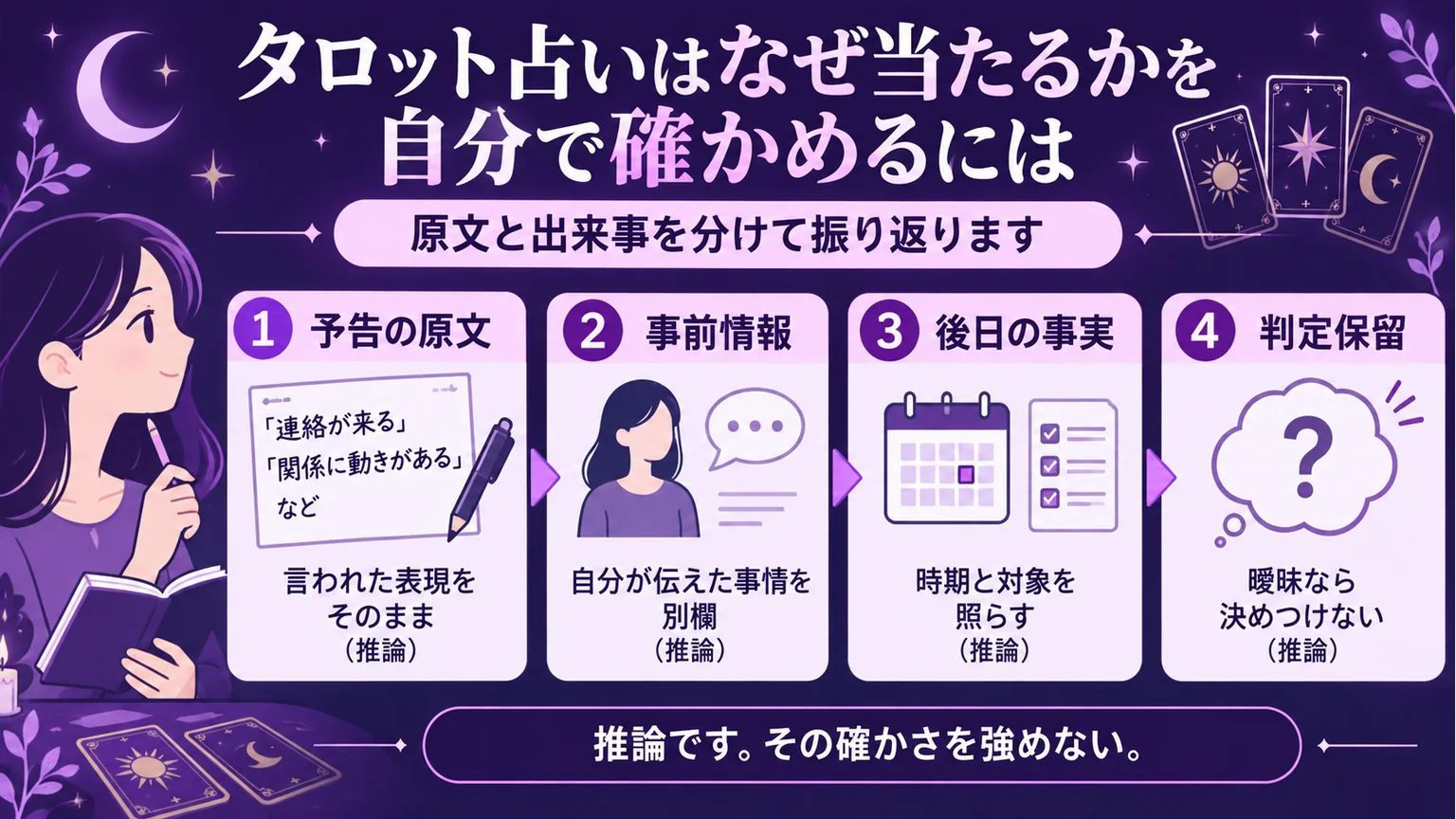 予告の原文から後日の事実までを分けて記録する図解