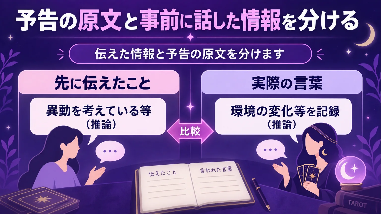 予告前に伝えた情報と実際の言葉を左右に分けた図解