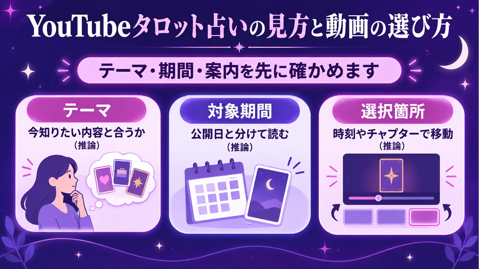 YouTubeタロット占いの見方と動画の選び方を整理した図解
