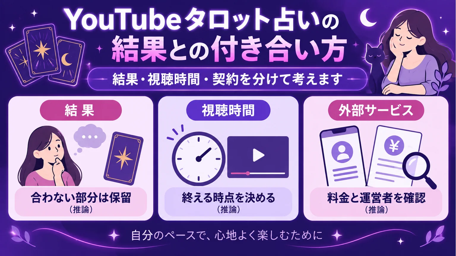 YouTubeタロット占いの結果との付き合い方を整理した図解