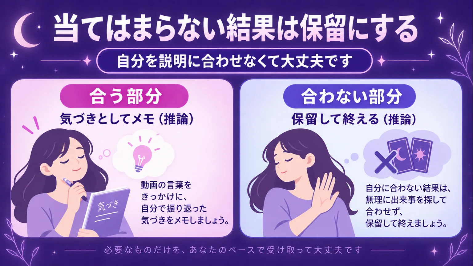当てはまらない結果は保留にするを整理した図解