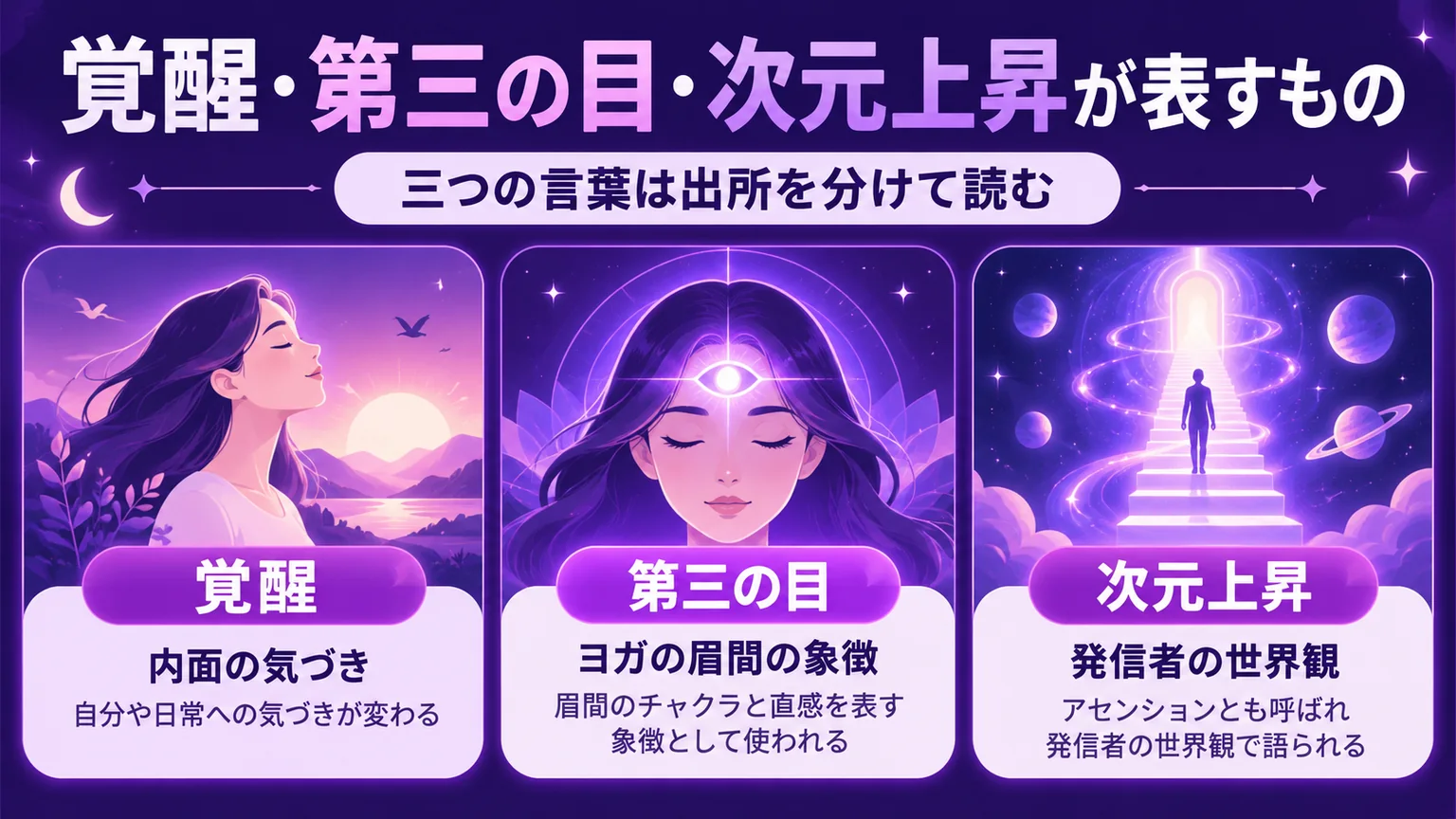覚醒・第三の目・次元上昇の意味を三つに分けた図解
