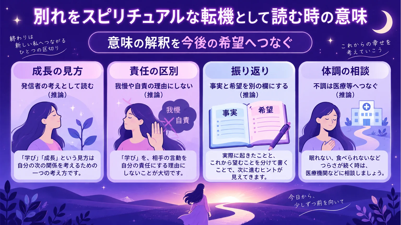 別れの意味を考える四つの観点として、成長の見方・責任の区別・振り返り・体調の相談を示した図