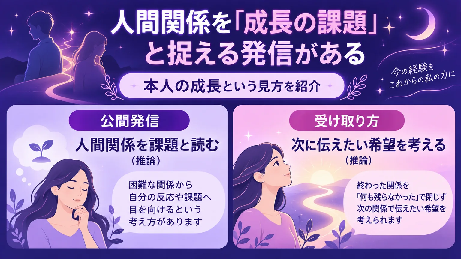 人間関係を成長の課題と捉える見方と、次に伝えたい希望を考える受け取り方を示した図