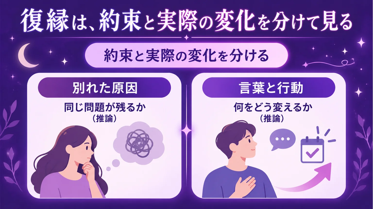 復縁を考える時に別れた原因と、言葉に対する実際の行動を分けて見るための図