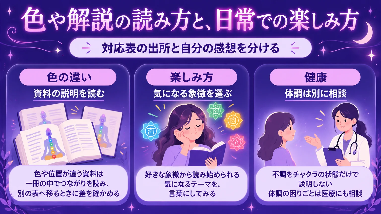 資料を読む人物と医療相談の絵でチャクラの読み方を説明する図解