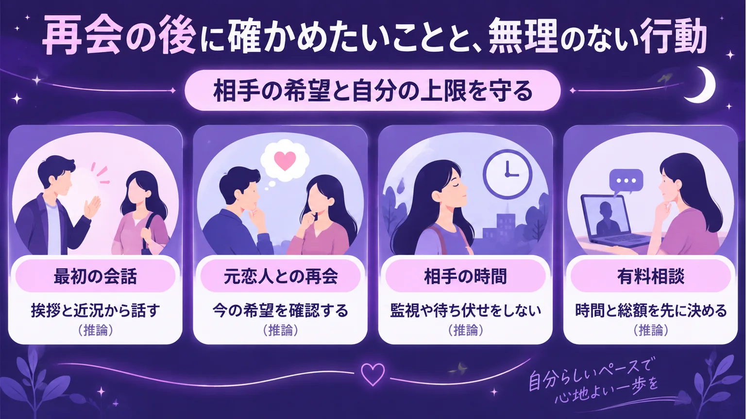 再会後の行動を、挨拶・元恋人の希望・相手の時間・有料相談の上限から示す図解