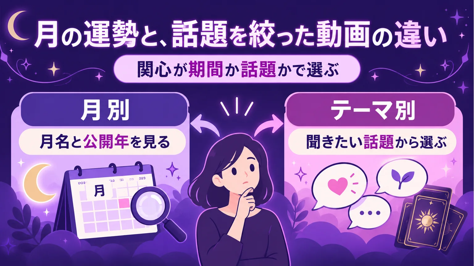 月別動画とテーマ別動画の選び方の比較