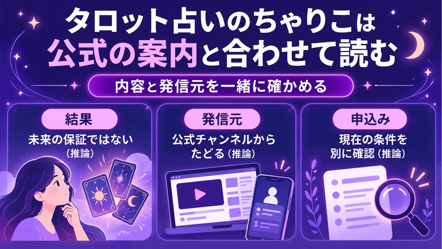 動画の結果・発信元・申込み条件を確認する図