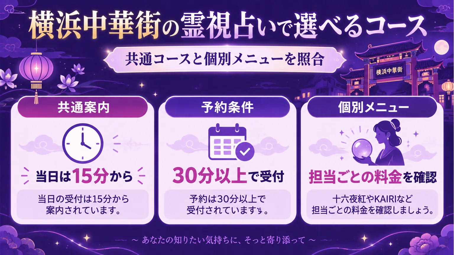 霊視コースの当日受付・予約条件・担当別メニューを整理した図解