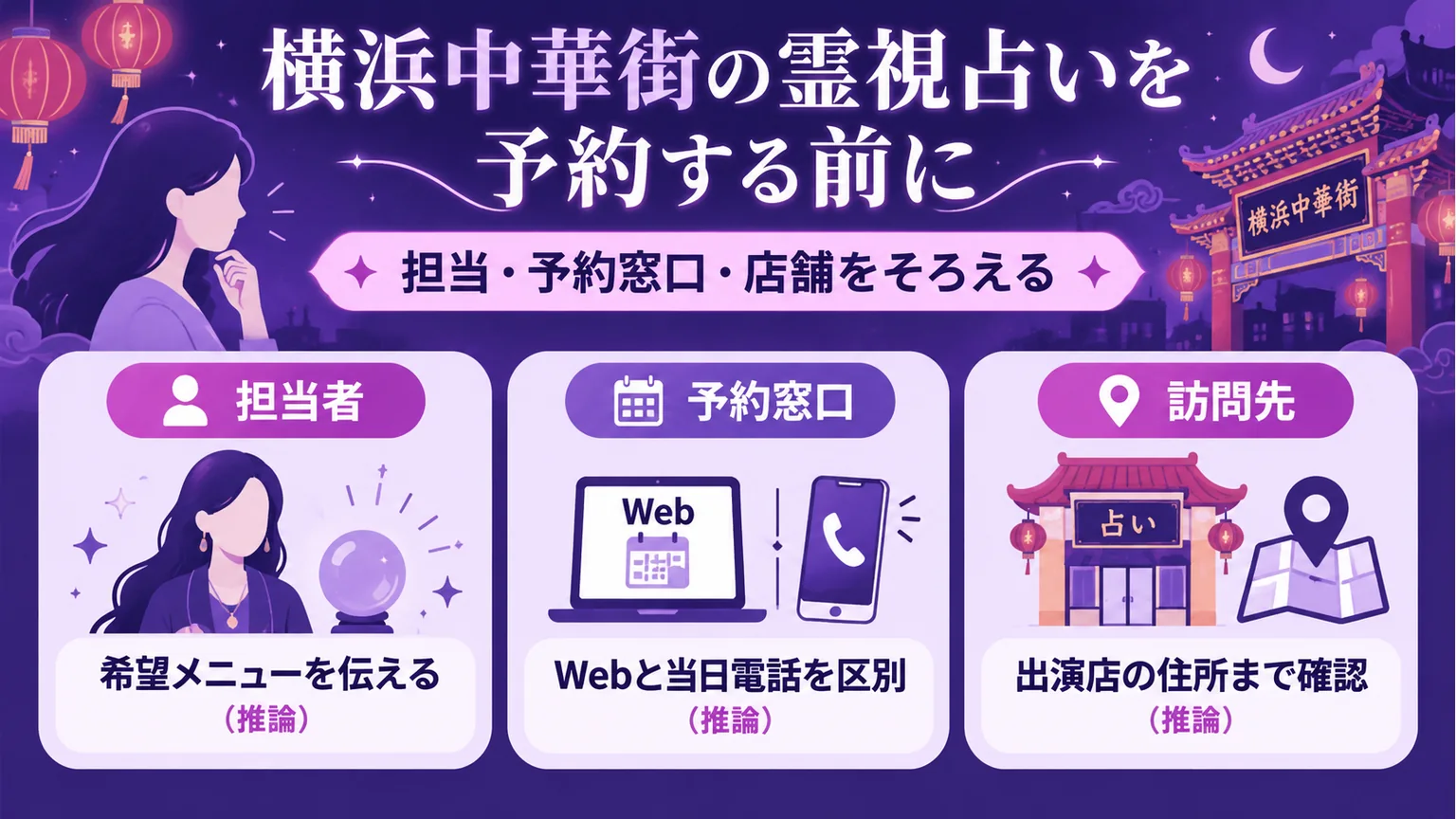 予約前に担当者・予約窓口・訪問先を確認する図解