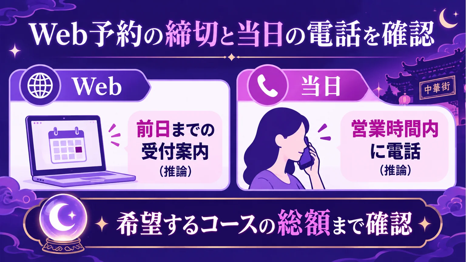 Web予約は前日まで、当日は電話で確認する図解