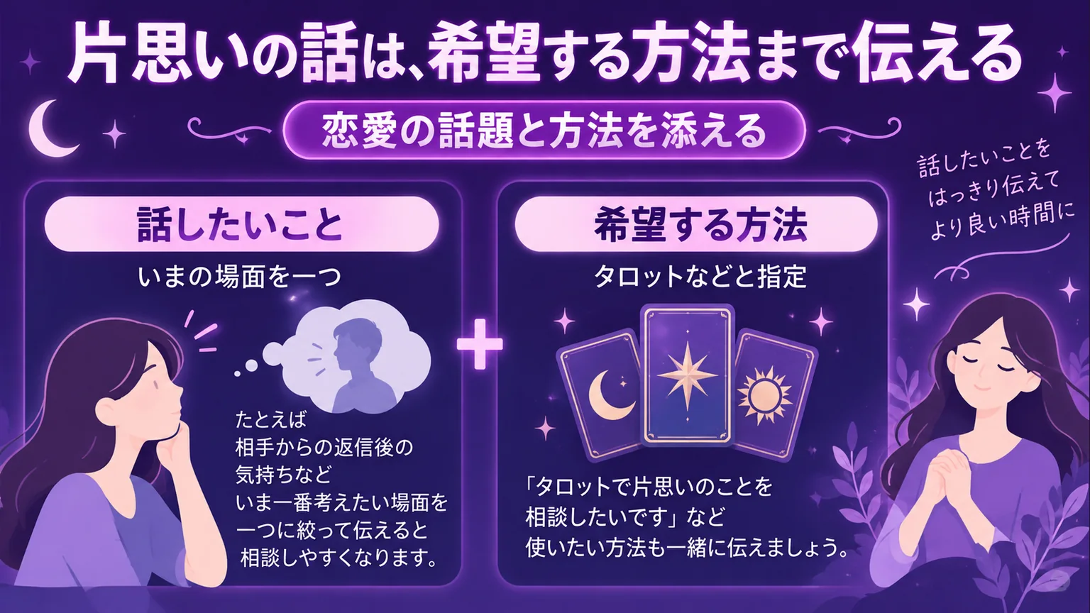 いま話したい場面を一つ選び、タロットなど希望する方法を添えて伝える図解