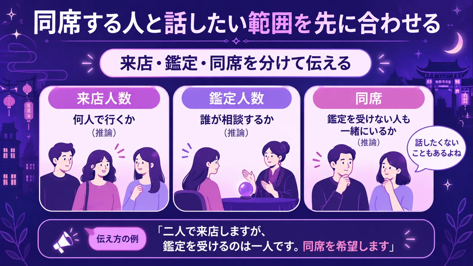 来店人数、鑑定人数、同席希望を分け、話したい範囲を先に合わせる図解