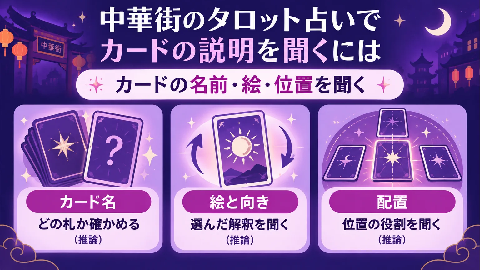 タロットのカード名、絵と向き、配置について説明を尋ねる3列の図解