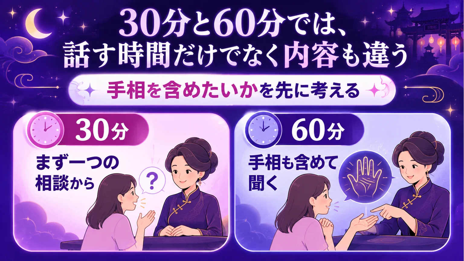 30分の相談と60分の手相付き相談を比べる図