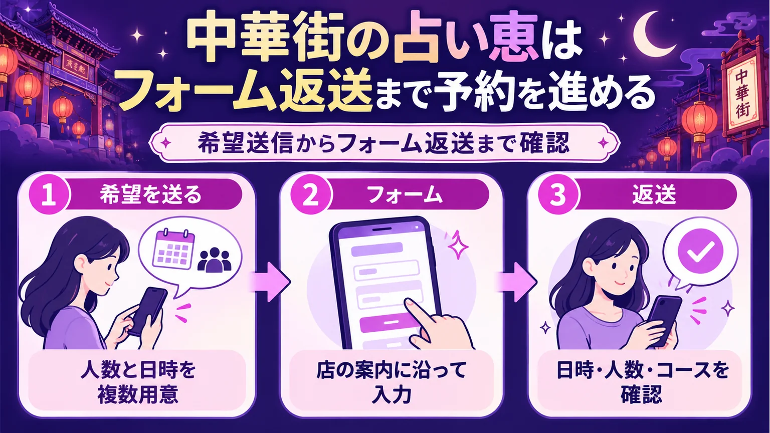 希望の連絡から予約フォーム返送までの3段階