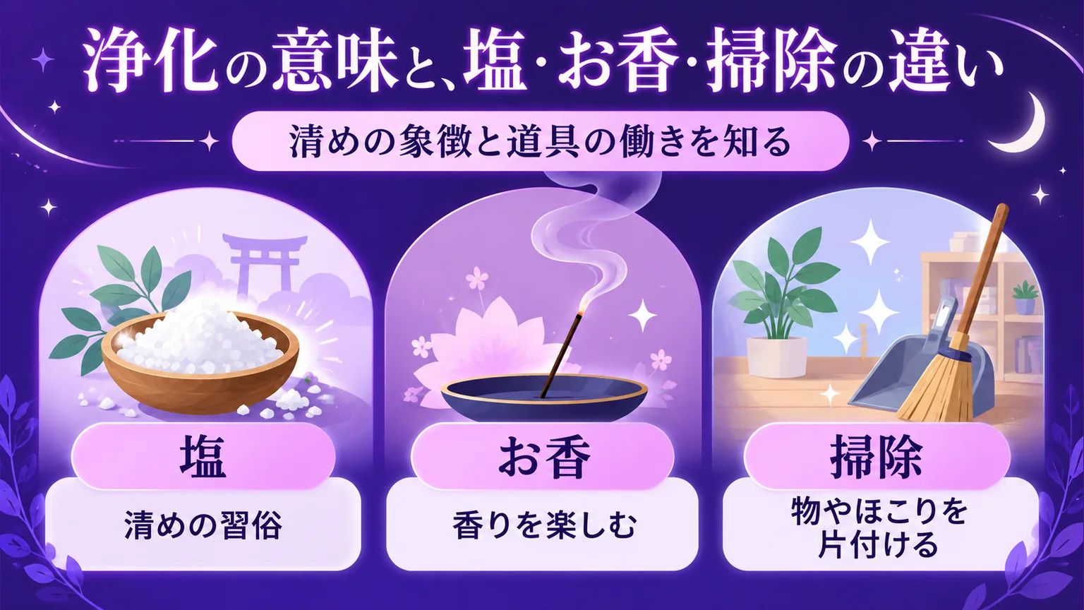 塩・お香・掃除の意味を三つの絵で比べた図解