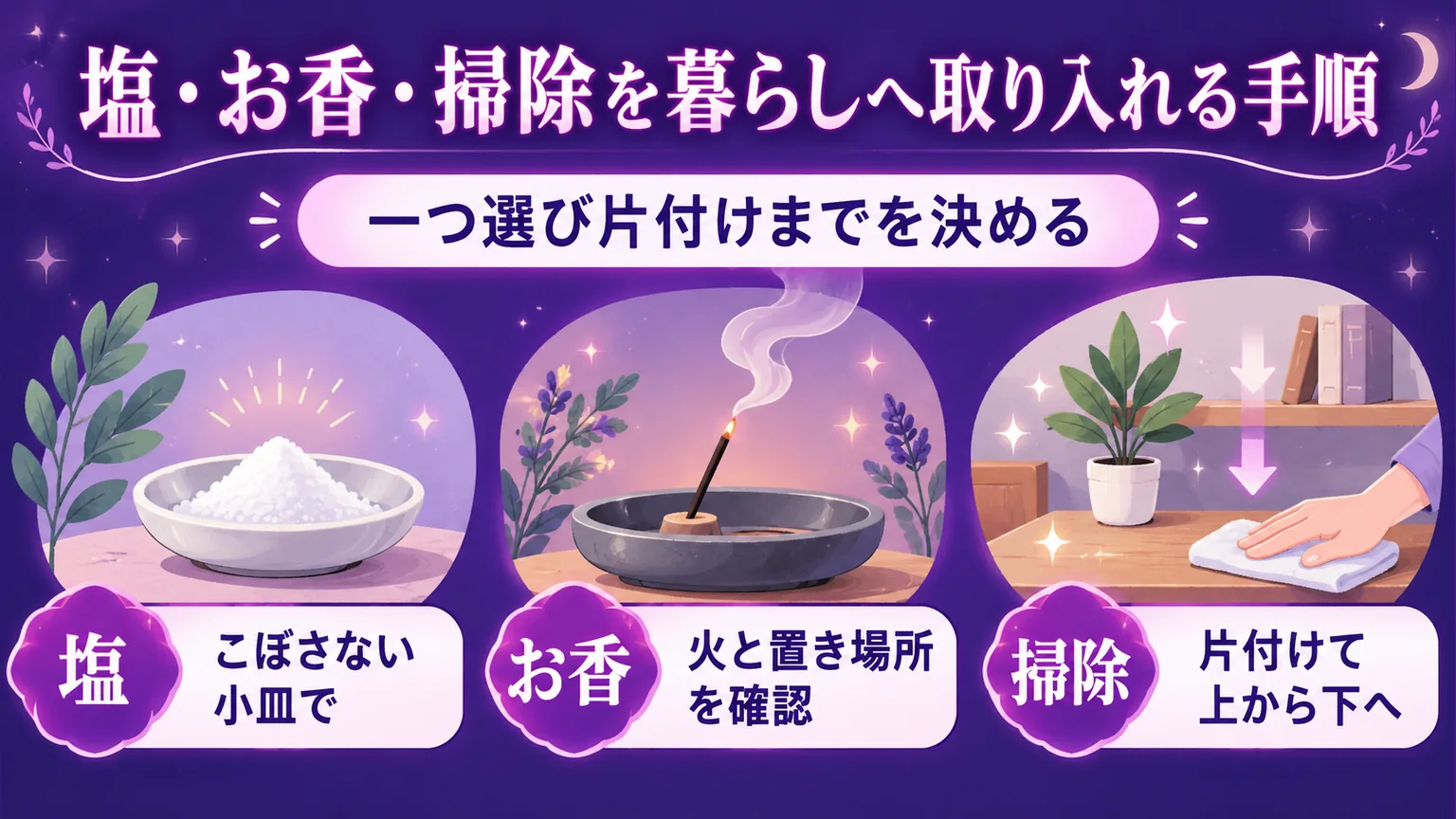 塩の小皿、お香の火気確認、上から下への掃除を表す図解