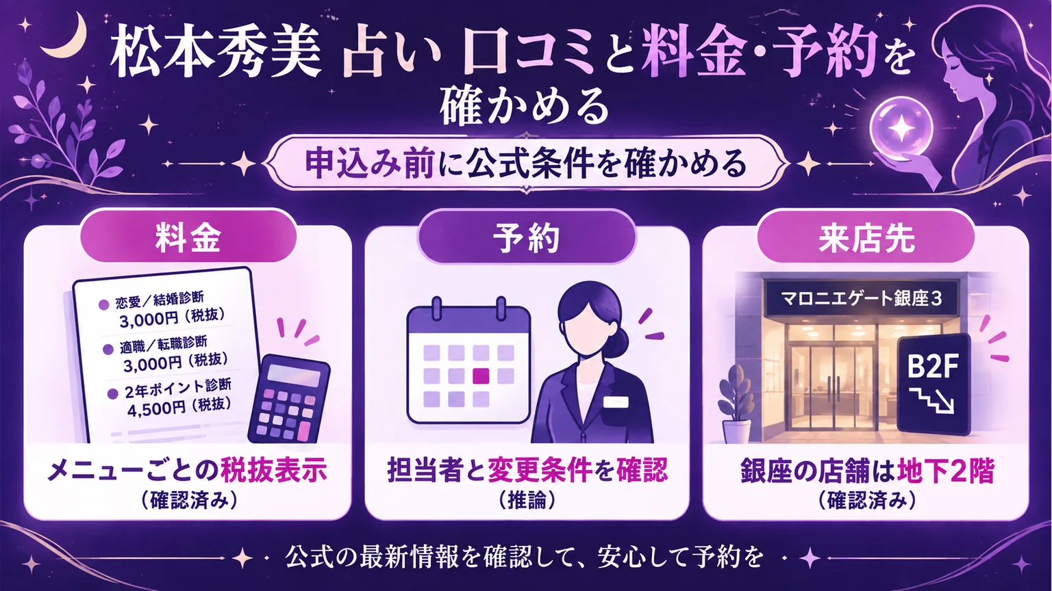 税抜料金、担当者と変更条件、銀座の地下2階の来店先を確認する図解