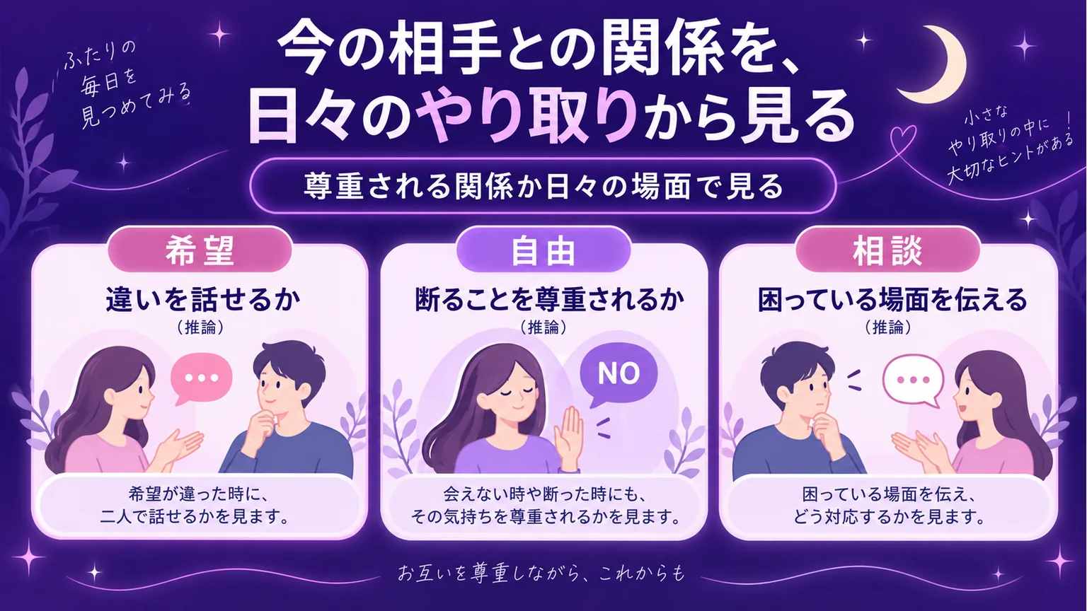 希望の違い・断る自由・相談への対応から関係を見る図解
