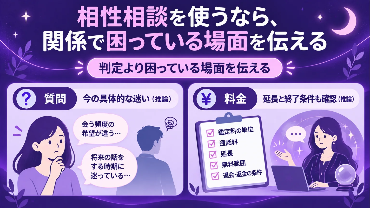 相性相談に伝える具体的な迷いと、確認する料金条件の図解