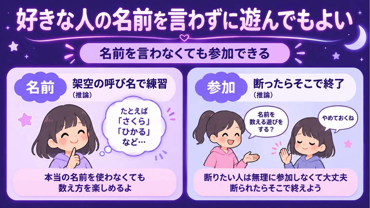 架空の呼び名で練習し、断られたら終了する遊び方の図解