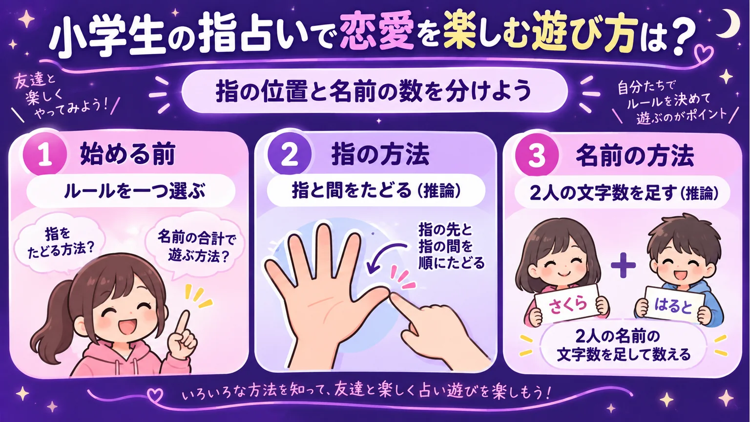 指をたどる方法と2人の名前の文字数を足す方法を分けた図解