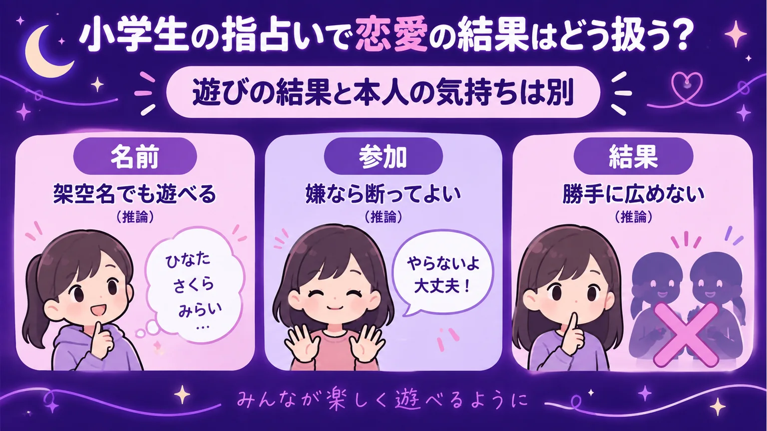 指占いの名前・参加・結果の扱いを説明する図解