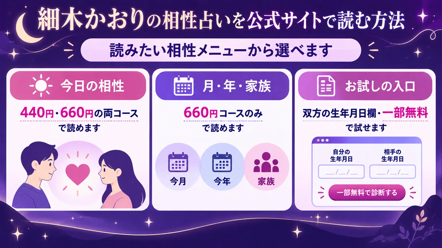 今日・月・年・家族の相性メニューと一部無料のお試しを比べる図