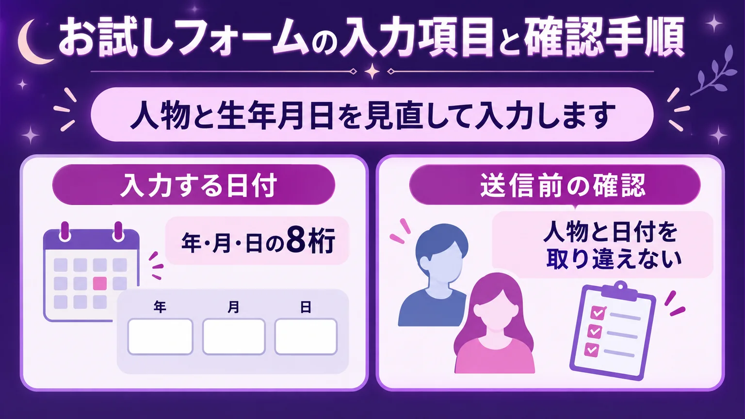 生年月日は年・月・日の8桁で、人物と日付を取り違えないと示す図