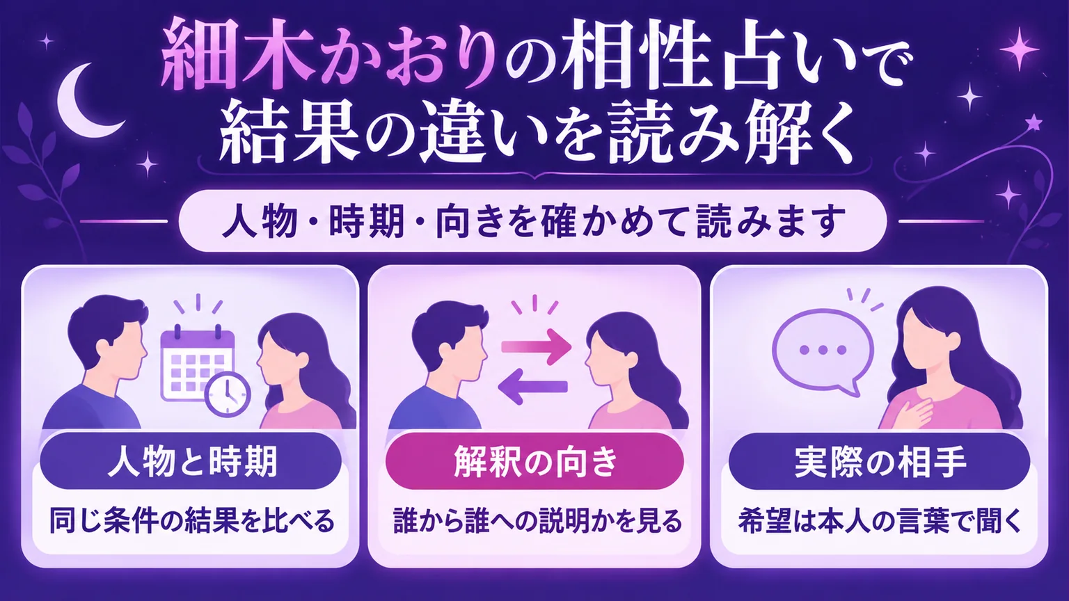 相性結果を読むときの人物と時期、解釈の向き、本人への確認を示す図