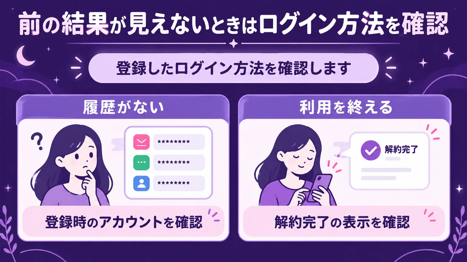登録時のアカウントと解約完了の表示を確認する図