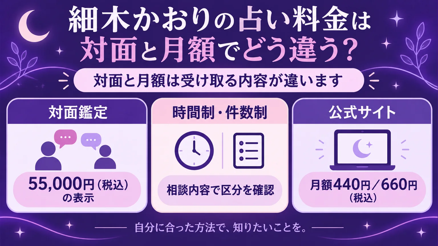 対面鑑定の料金表示と時間制・件数制、公式サイトの月額料金を比べる図