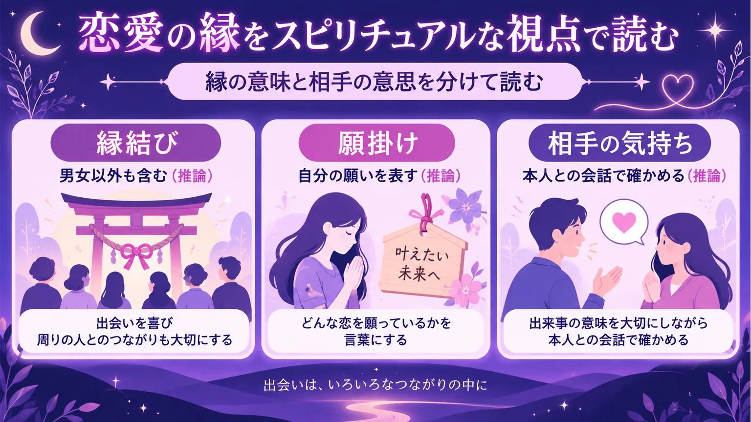 恋愛の縁をスピリチュアルな視点で読むための要点をまとめた図解