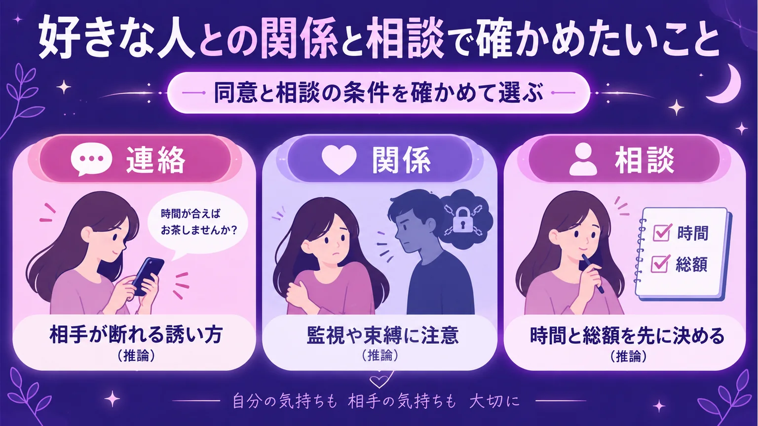 好きな人との関係と相談で確かめたいことの要点をまとめた図解