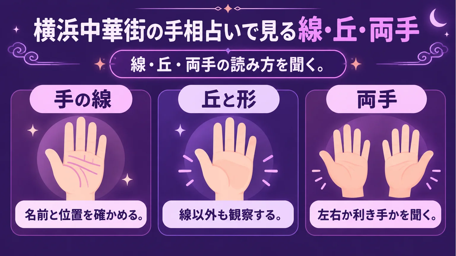 手相で見る手の線・丘と形・両手の3要点を整理した図解