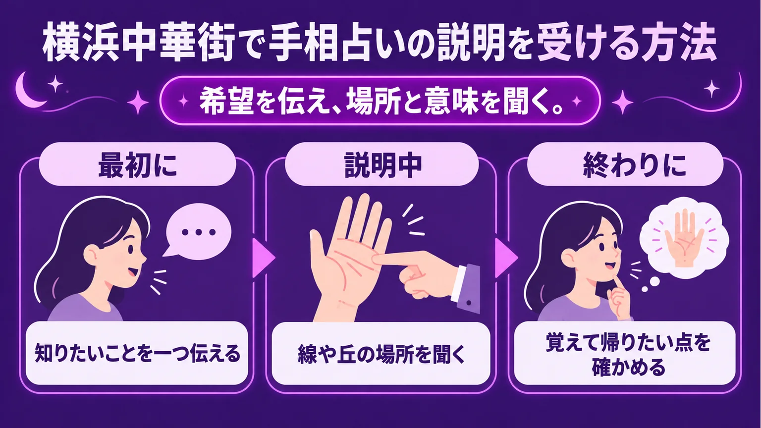 手相の説明を受ける時に、希望・場所・覚えて帰る点を確かめる3段階の図解