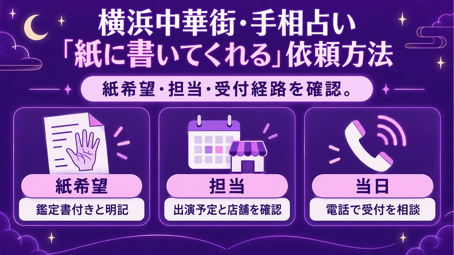 鑑定書付きの希望を明記し、担当の出演予定・店舗・当日の電話受付を確かめる図解