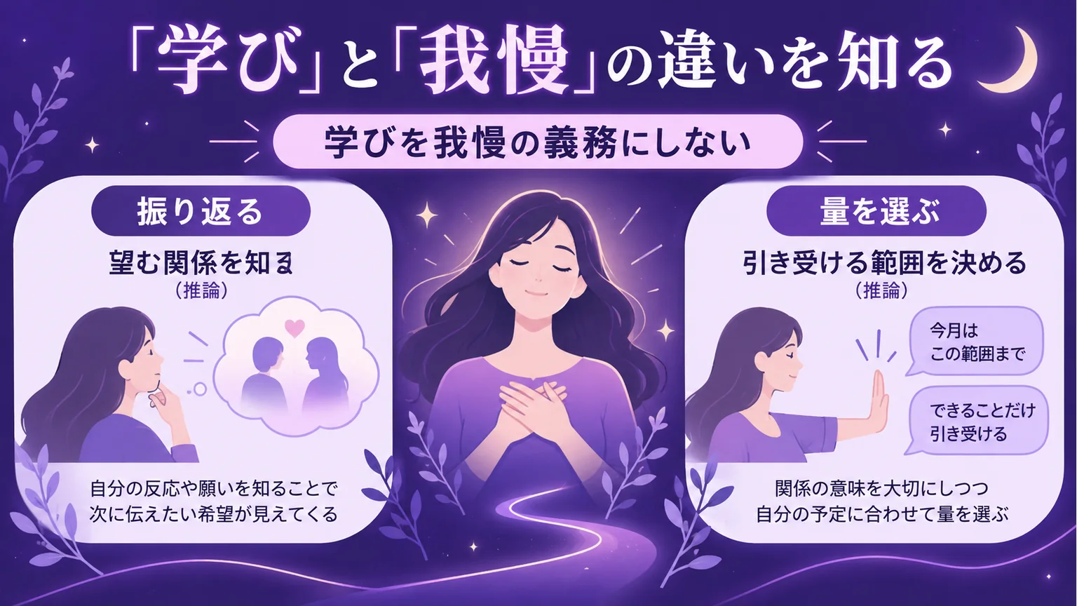 望む関係を振り返ることと、引き受ける量の選択を示す図解