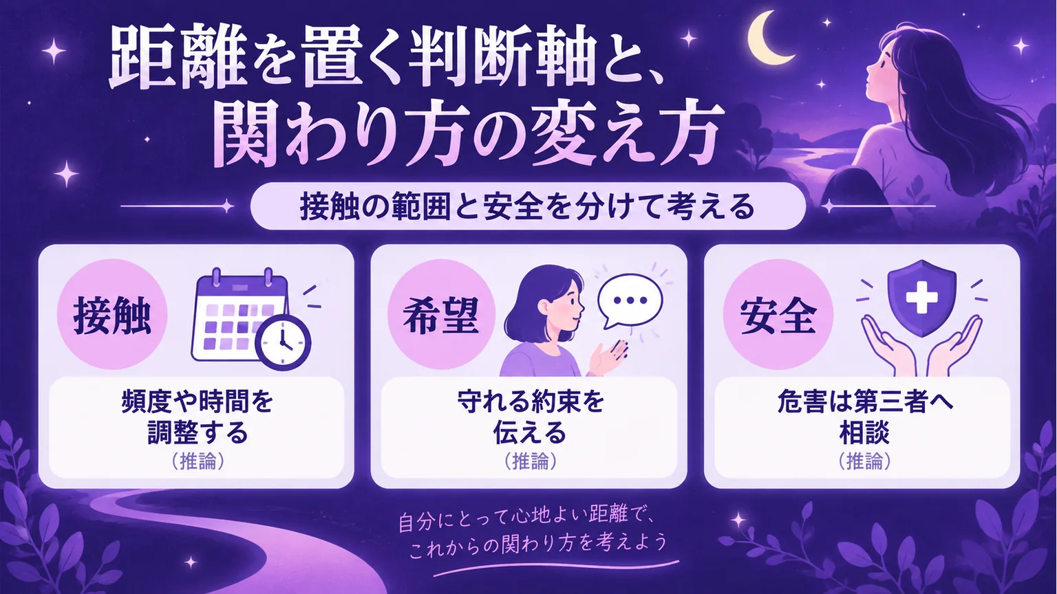 接触・希望・安全を三つに分け、関わり方の選択を示す図解