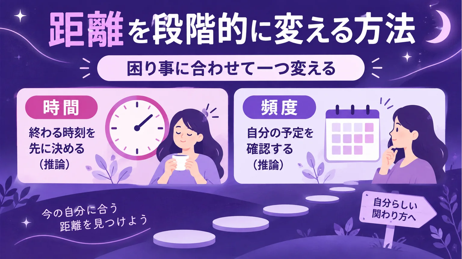 時計と予定表で、会う時間と頻度の調整を示す図解